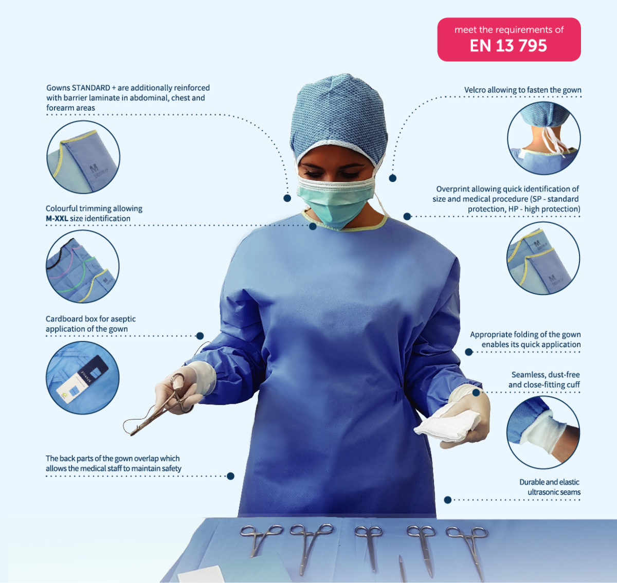 Protextra™ SP surgical gown | SMMMS | EN13795 | AS & AR